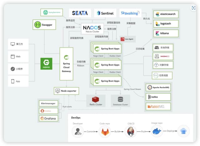 Full Stack Technology Stack Selection and Best Practices 2024 - 封面图片